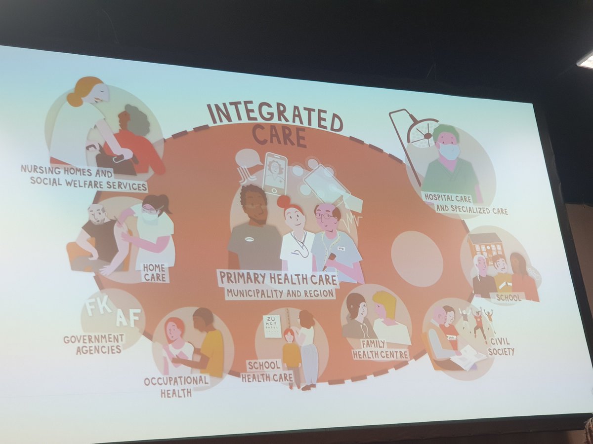 'Integrated care is not a new organisation, it's a way of thinking with primary health care at the centre' Empty circle represents the personalised aspect for what that patient needs - for me it would be yoga 🧘‍♀️ #Quality2022