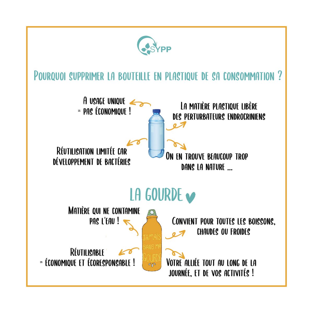 [Canicule 🌡] - Où remplir sa gourde ❓
Il est important de pouvoir remplir sa gourde au cours de la journée, surtout en période de fortes chaleurs ✅ 
L'appli <a href="/water_map_/">Water-Map</a> recense les points d'eau potable autour de vous water-map.org
La gourde, quels bénéfices ❓👇