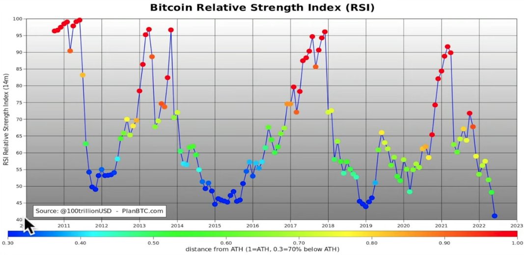 I see this and seriously feel positive... $BTC

#Strader #STDR #Cryptocrash #Crypto