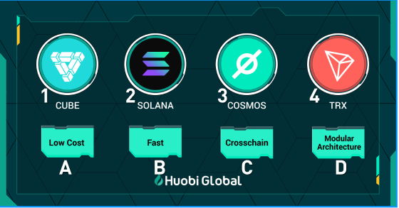 HTX_Global's tweet photo. 👏Match GAME

👀Pair The Chain To The Feature

1. Comment Answer + #Huobi 

2. Tag Friends To See If You Match🥰

🎁$200 $USDT for 1 lucky winner https://t.co/I1QXm7T9Ql