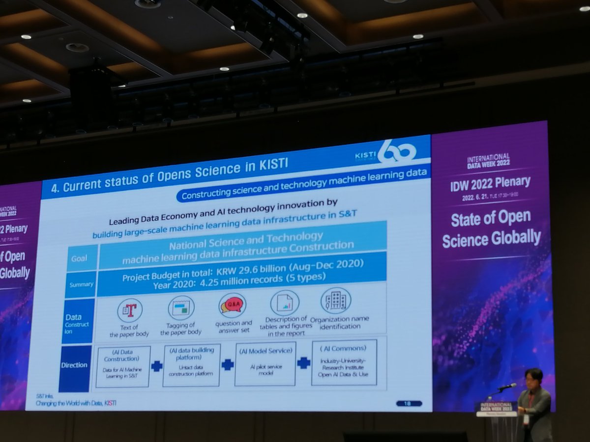 Timea_B's tweet photo. Consolidating a data and ICT based ecosystem, investments in #AI and strengthening global collaboration -  a detailed view of present focus  and future directions of #OpenScience at #KISTI #IDW2022 #RDAPlenary "State of Open Science globally" https://t.co/QrYXJjplBc