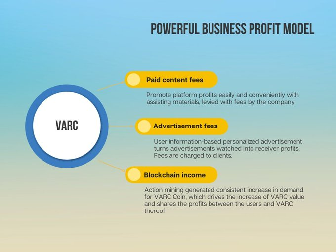 VARCofficial's tweet photo. Powerful Business Profit Model
#VARC #VARCofficial https://t.co/5nyn32gy5I