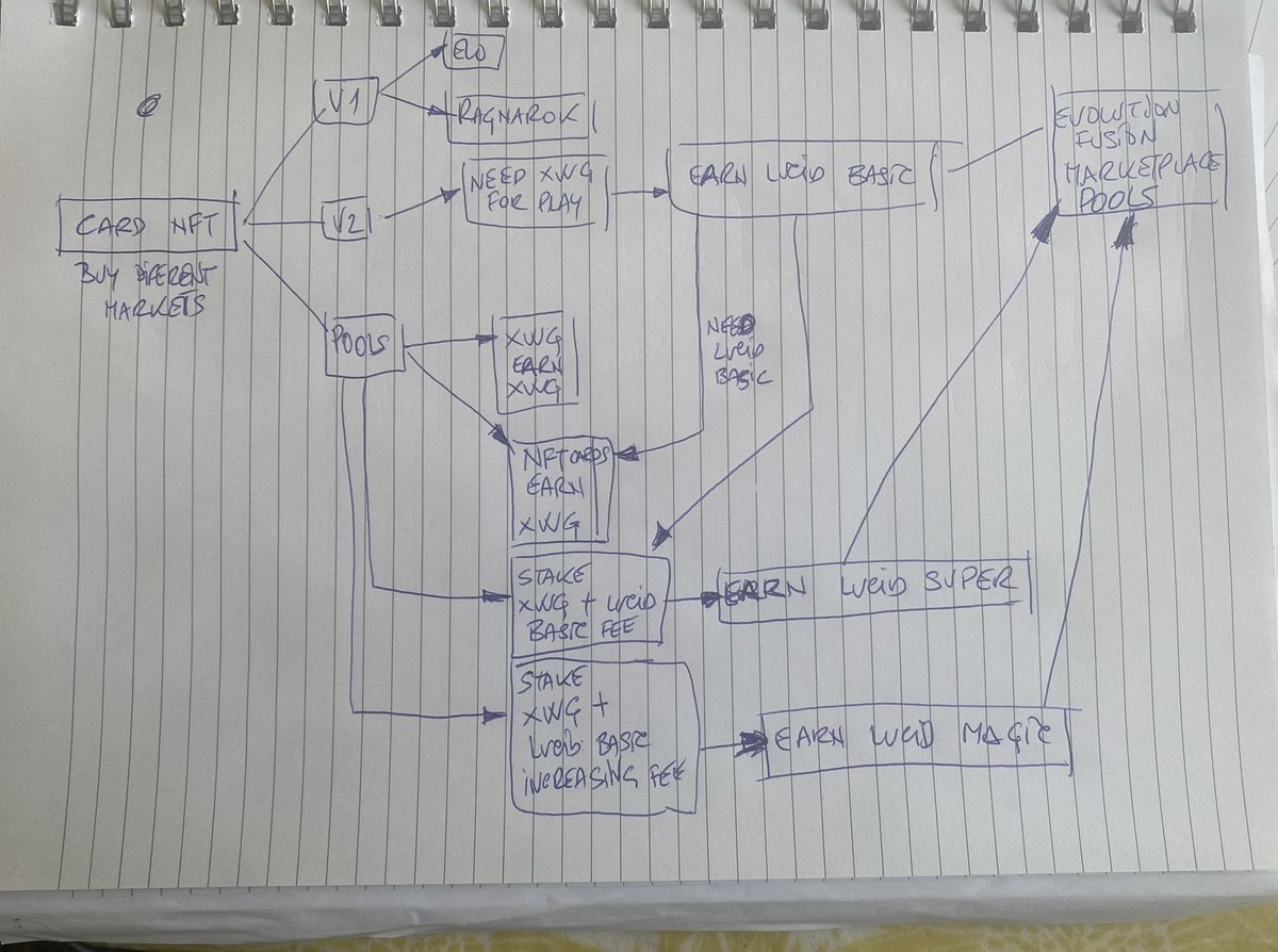 Twentybites1's tweet photo. @ada_jyun Sharing ideas if this could help https://t.co/3lhPmnjPsa