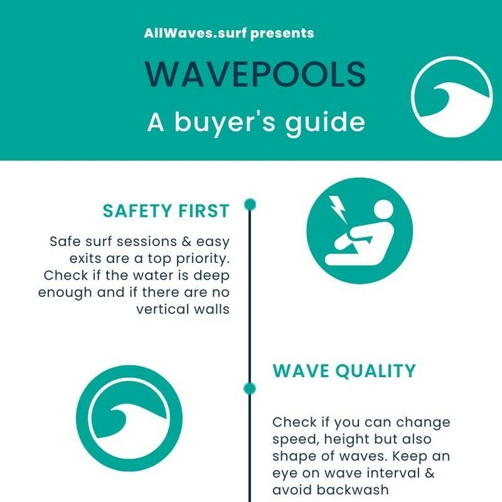 💭So you want to let everyone experience #surfing their perfect wave🌊?
➡ Then what should you take into account before investing in a #wavepool?
.
Check out this #buyingguide #infographic for the key #wavepool  #buyingcriteria: #safety #wavequality #e… instagr.am/p/CfEAoPCoKcf/