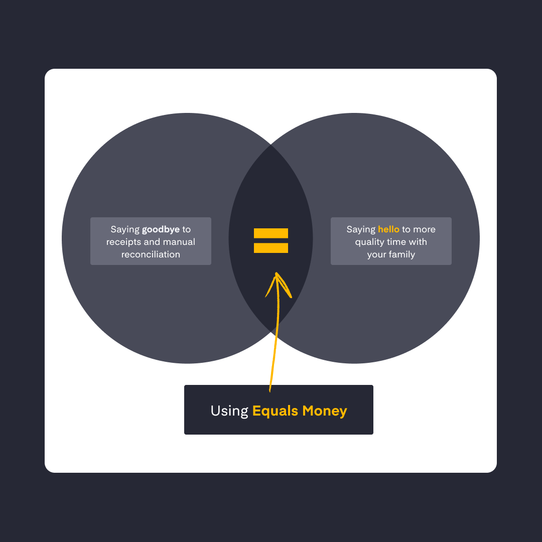Equals Money: proud to be the "sweet spot" between a bank and a Fintech.
