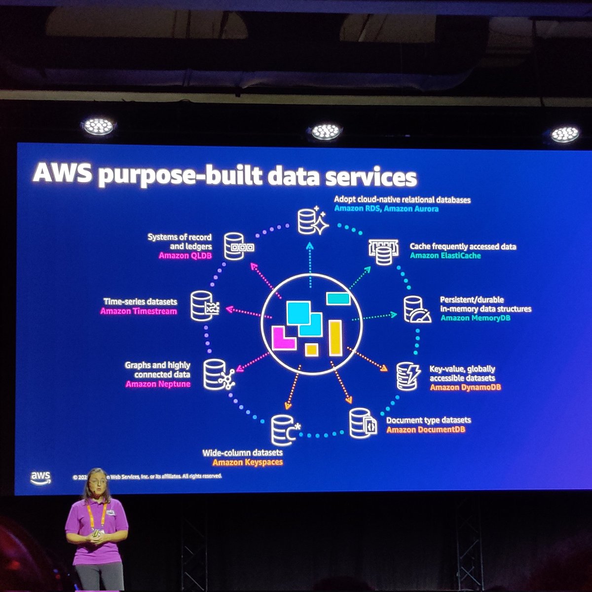 LoreAra4Real's tweet photo. Modern Data Lake architectures with #AWS at #AWSSummit2022.

#DataAnalytics #DigitalTransformation https://t.co/ffhpIiYEwt