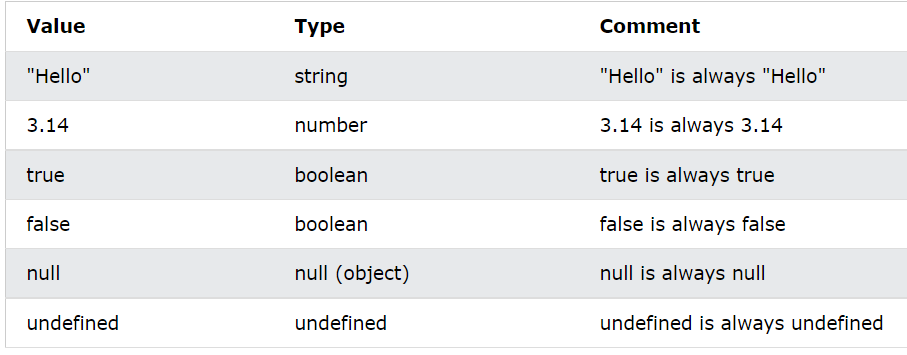 Let's learn about Data types in JavaScript (for complete beginners ). A ...