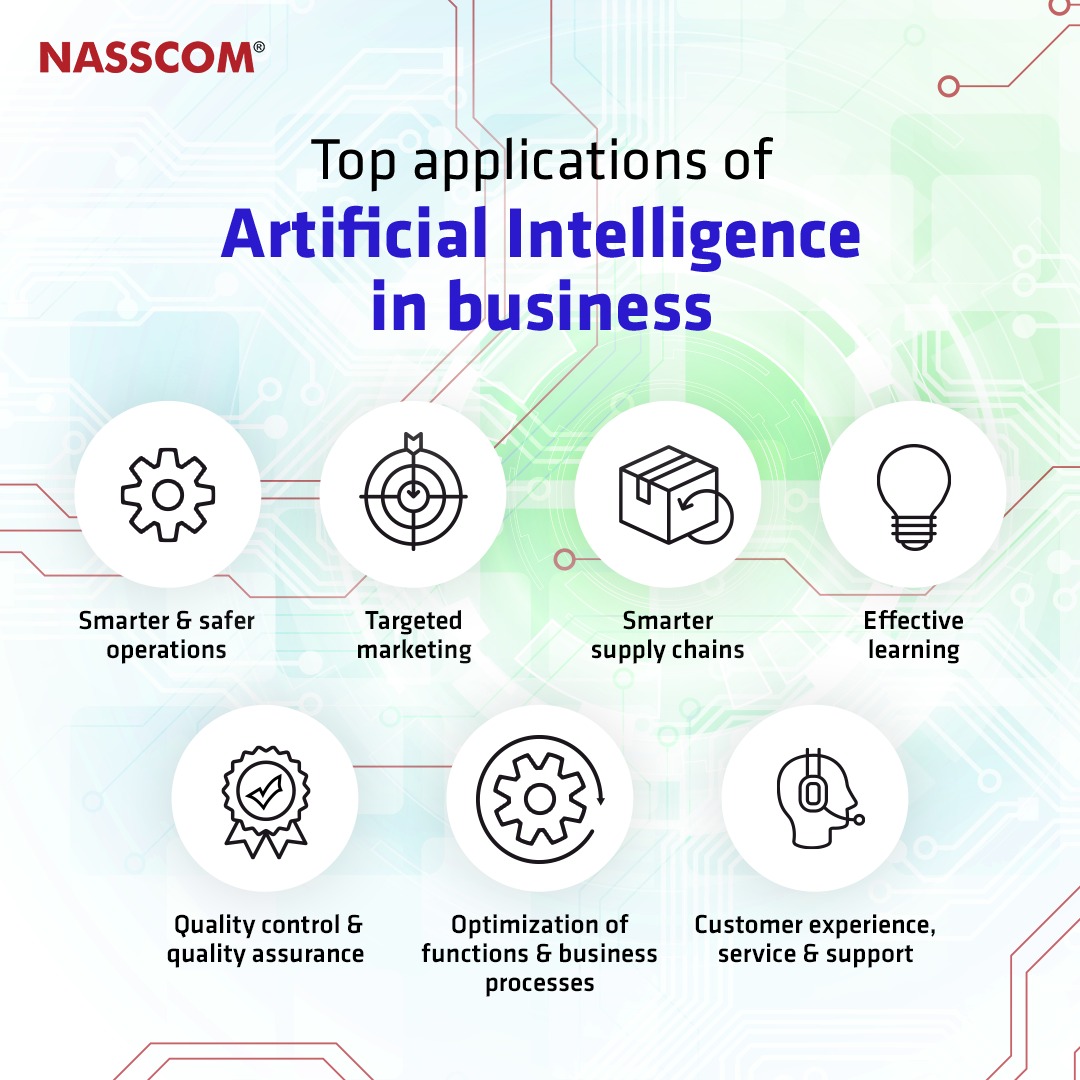 nasscom's tweet photo. #TechOfTheWeek
Integrating #AI solutions into every aspect of #business, organizations can optimize operations, gain a competitive edge &amp; ultimately accelerate growth. Stay tuned for insights on India’s sectoral progress on AI adoption: https://t.co/Au6E8OxIlE https://t.co/HoRDBxfDcK
