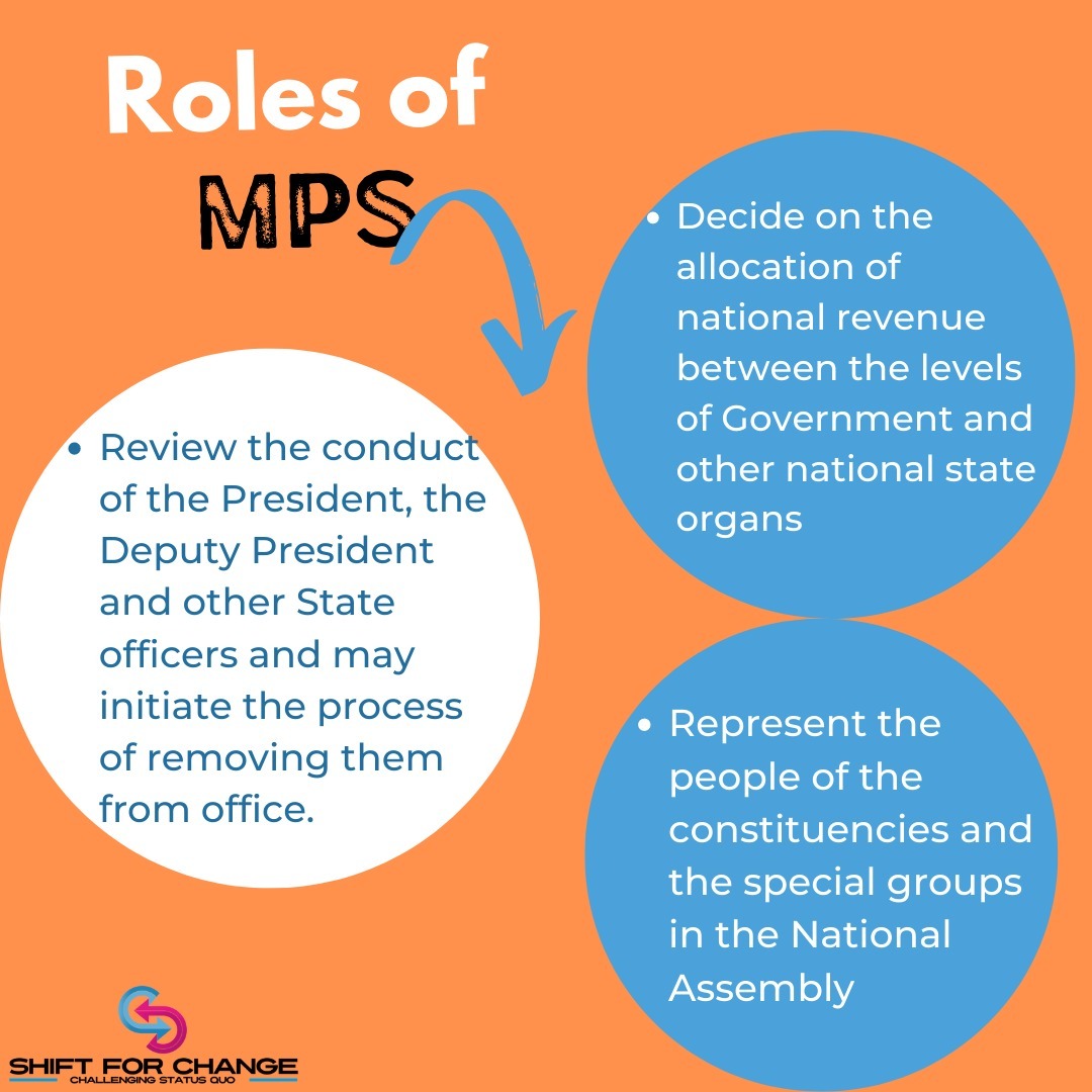 shift4changeKE's tweet photo. Do you know the work of your area Member of Parliament? 

#election 
#electionperiod 
#Shift4Change https://t.co/UoRuJiploq