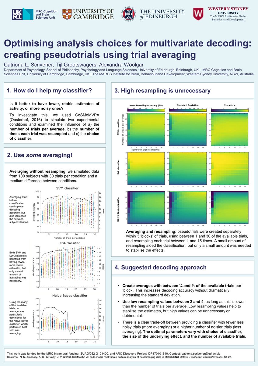 Come along to the #ohbm Multivariate Approaches session on Thursday morning (yes, after the club night) to see more simulation results from @TGrootswagers and @AlexWoolgar - we looked at the benefit of creating pseudotrials using trial averaging and resampling. Poster WTh579