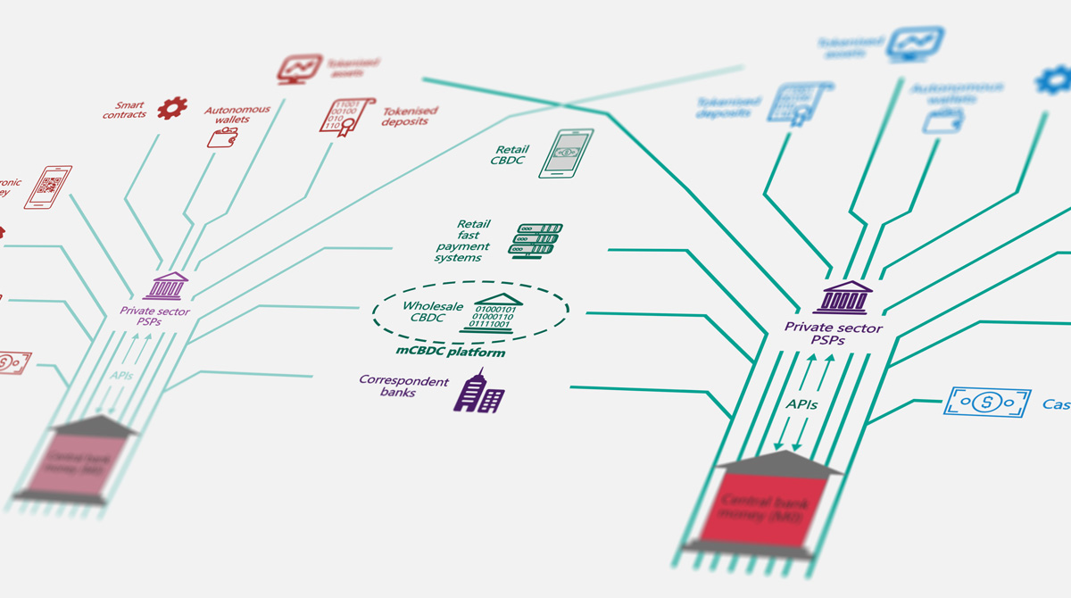 The special pre-released chapter of the #BISAnnualEconReport is out. Get a glimpse into the future monetary system bit.ly/3N1Or72