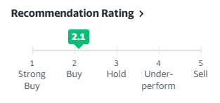 jo_whittemore's tweet photo. $OTLY is a BUY based on the analyst general consensus recommendation rating. 2.1 on a scale of 5 indicates a buy. #food #plantbased #sustainable #ethical #altfood #vegan #Stockstowatch #OTC https://t.co/0hAZT3H5GT