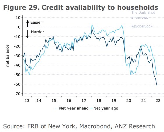 Credit available chart