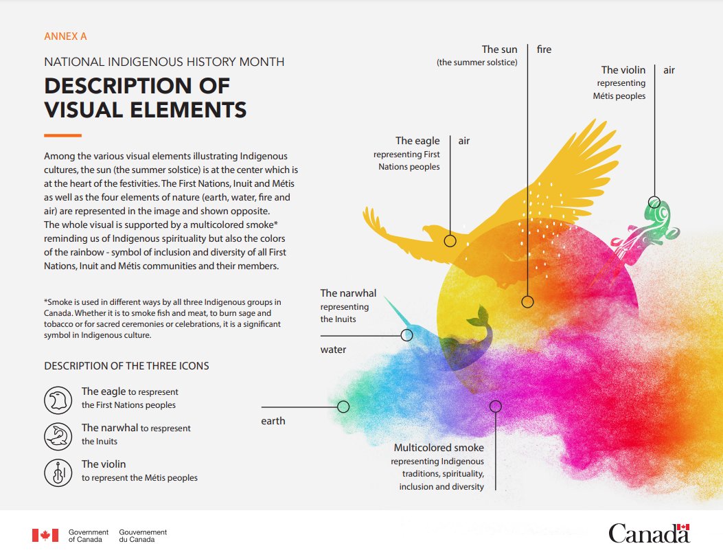 Behavioural Supports Ontario – Provincial Office tweet media