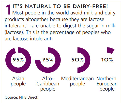 veganfuture's tweet image. It's natural to be dairy free.