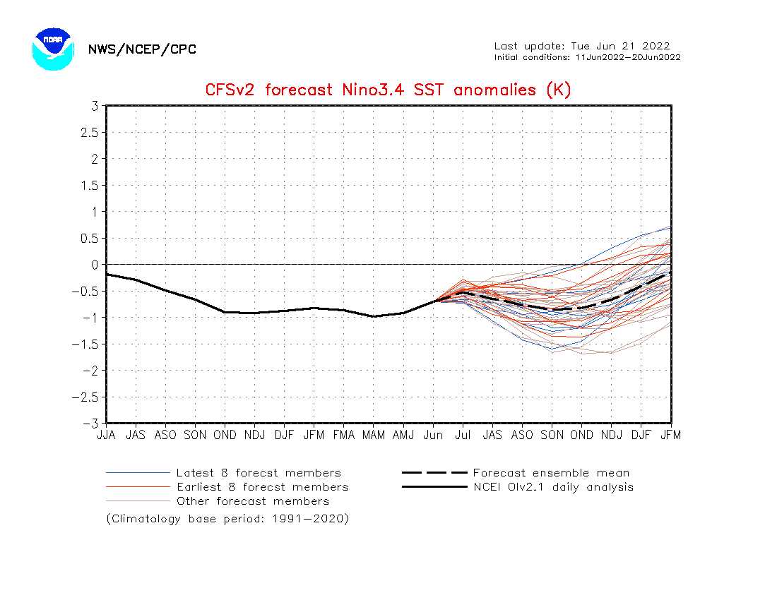 joacolascombes's tweet photo. Resumen pronósticos ENSO...:
- CPC: niña moderada
- IRI+CPC: 60% de probabilidades de niña
- Australiano (BOM): neutral
- Promedio de varios modelos climáticos: niña pero al límite de ser neutral...

#meteojl https://t.co/oP6Tziu7TK