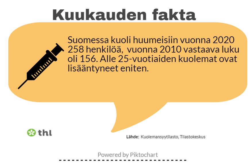 Kesäkuun EPT-uutiskirjeen aiheina mm. Euroopan huumeraportti 2022, alkoholin aiheuttamien haittojen vähentäminen, tutkimusta sähkösavukkeiden käytöstä ja paljon muuta ajankohtaista asiaa. Mukana myös @hmakiprosi'n ajatuksia #päihteet käytön haasteista ➡️ uutiskirje.thl.fi/archive/show/1…
