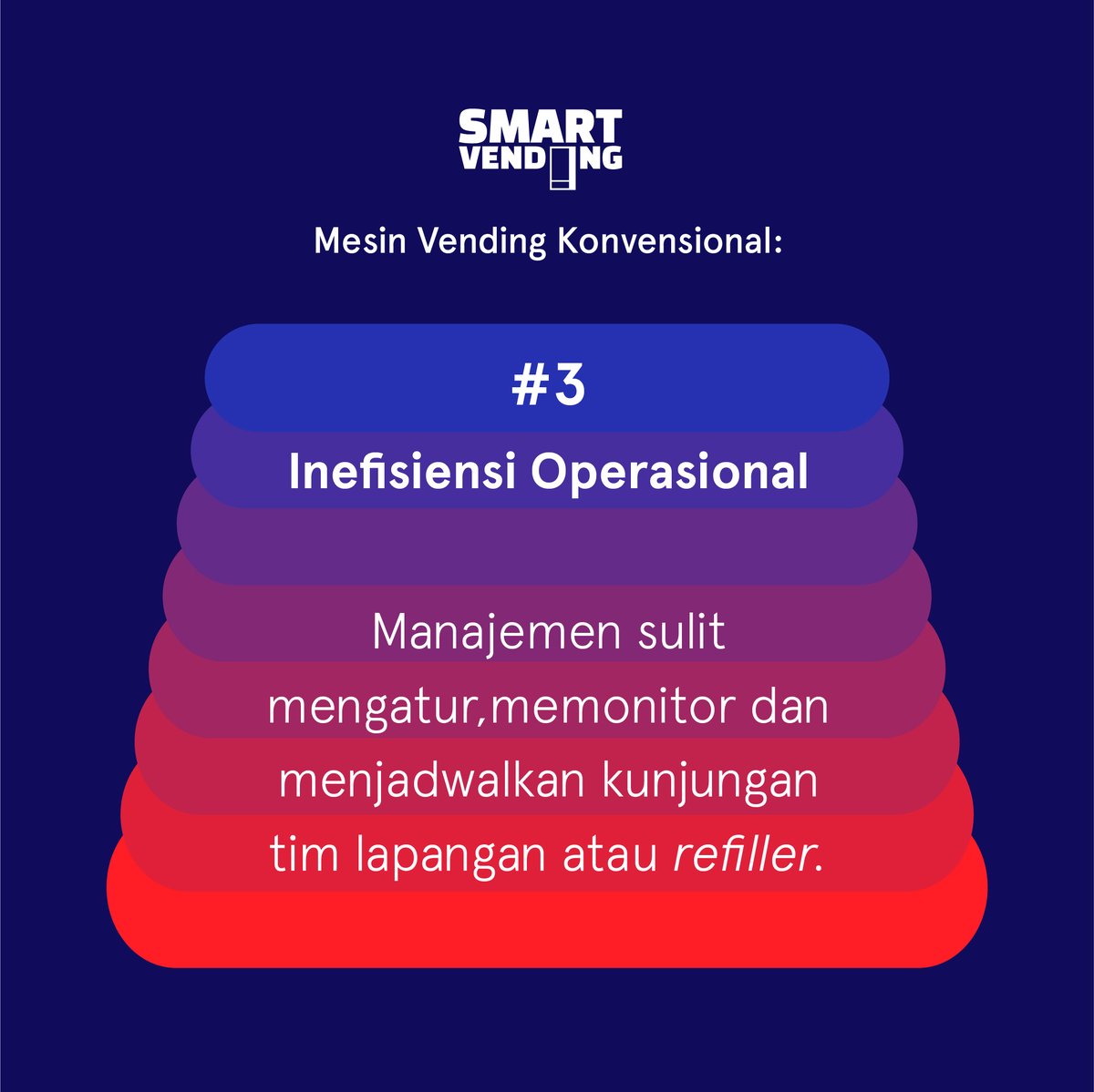 smartvending_id's tweet photo. Berbagai masalah dalam bisnis retail konvensional dapat dengan mudah diatasi oleh implementasi teknologi Internet of Things (IoT). Dengan Smart Vending, pantau penjualan mesin anda secara remote: mulai dari metode pembayaran, kontrol, dan teknis operasional lainnya. https://t.co/zmuHG1TOCz