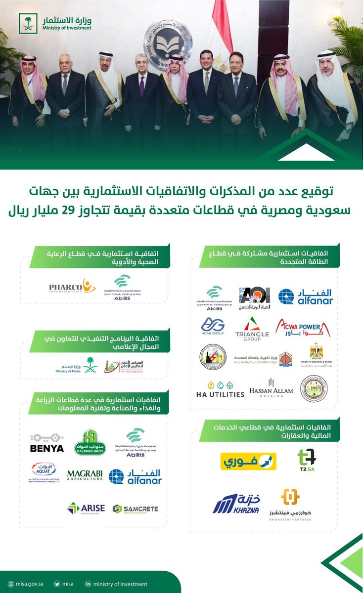 في إطار العلاقات التاريخية الوثيقة التي تربط الشقيقتين؛ المملكة ومصر، تأتي زيارة سمو #ولي_العهد لتُسهم في استعراض الفرص الاستثمارية التي تطرحها المملكة لجذب الاستثمارات المصرية إليها، وتطلق العديد من الاستثمارات السعودية في مصر، وتُعزز التعاون بين البلدين.
#محمد_بن_سلمان_في_مصر