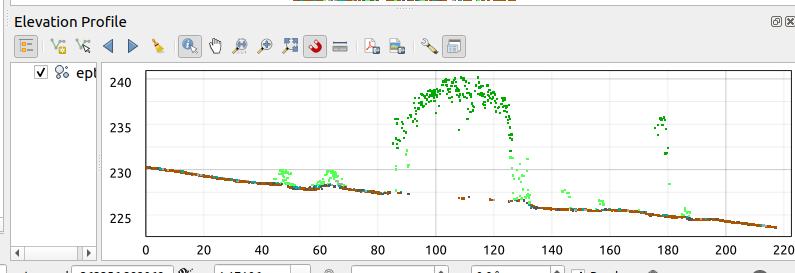 ZoltanSiki's tweet photo. I like the new Elevation profile in #QGIS 3.26. But don't forget to uninstall Profile tool plugin and use it from View/Elevation profile. https://t.co/joNW5ULLE5