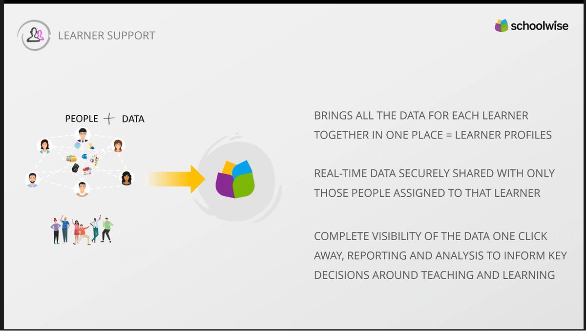 Tara Learning tweet media