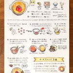 フライパンは不要!電子レンジとトースターで作る『焼きオムライス』♪