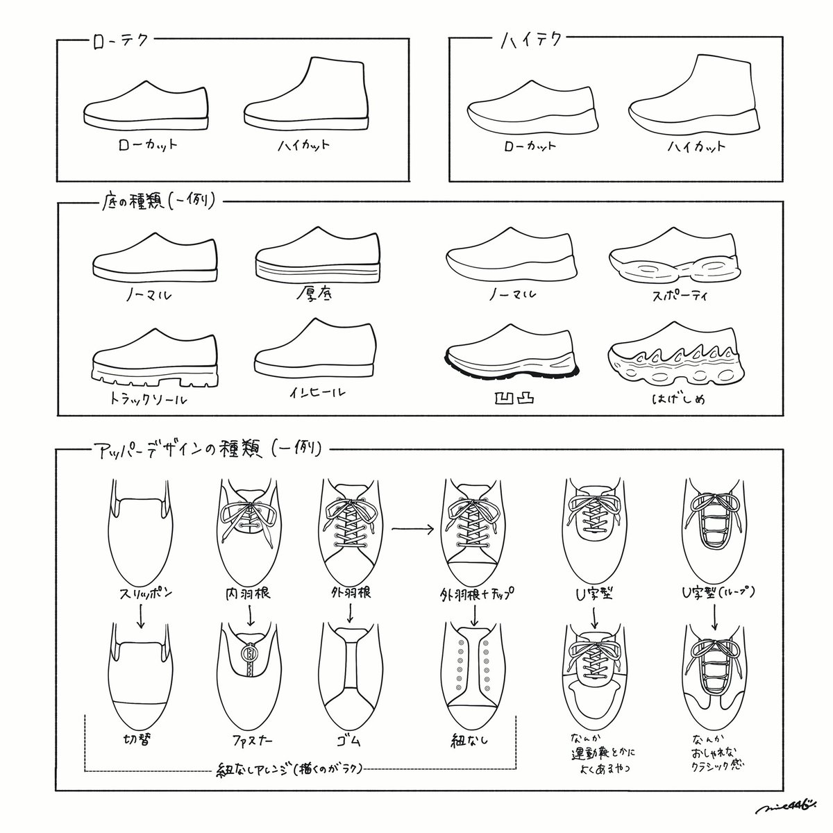 スニーカーを描く時のチートシートを作ってみました🤔
底やデザインのバリエーションはもっとあるけど、超代表的なのはこんな感じかな…👟
#靴の描き方tips 
