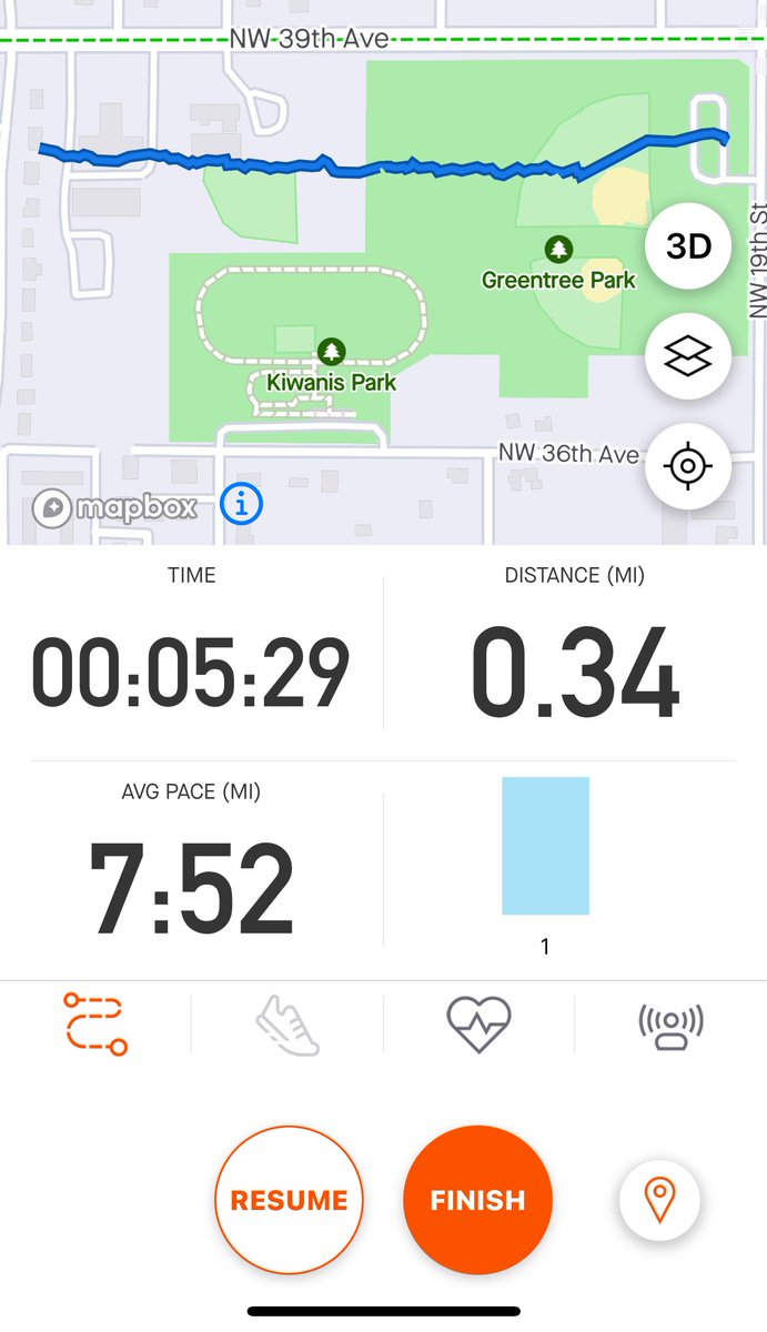 CaryKelly11's tweet photo. I would have smashed my PB 5K and mile but alas @Strava stopped recording pace and distance after .34 miles and I ran another .4 before I noticed so I had to start over. 🤷♂️
The math says I was running 110 second quarter miles so that’s a 7:00 mile. #SpeedDay https://t.co/rvn1AE1LkX