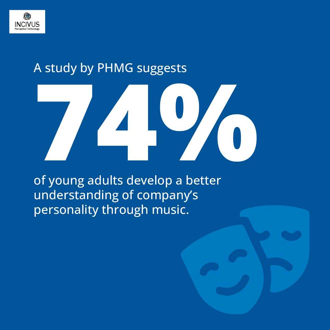Incivus_AI's tweet photo. We have explored a lot more aspects of #musicinadvertising in our recent article - https://t.co/KKVMYJFjZS
#advertising #music #branding #adtech https://t.co/apkPvgiNne