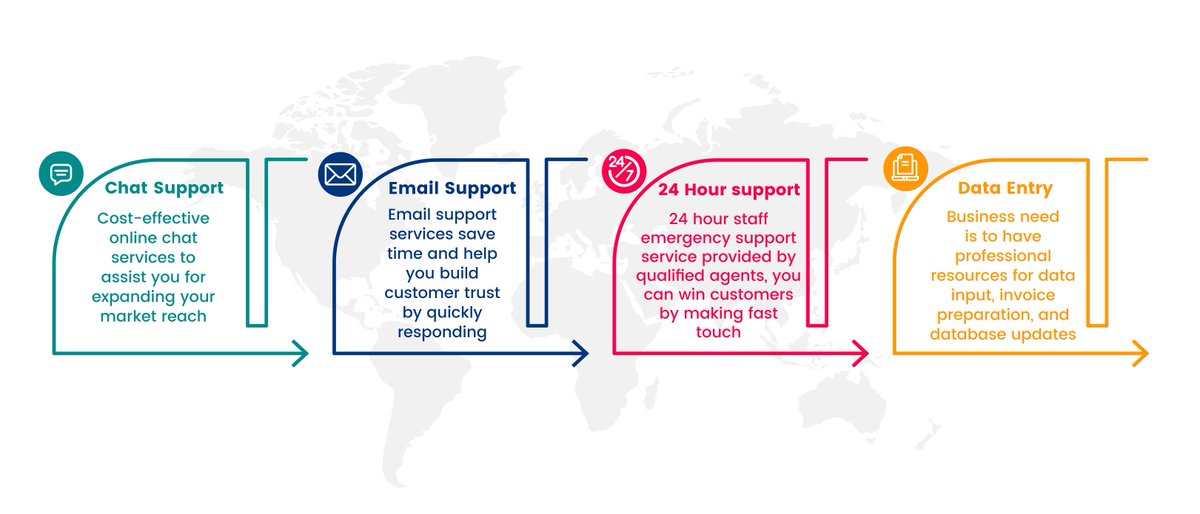 ''Gain 2x profit by outsourcing a call center.'' Cabsoluit has hands-on experience of having a team of the most experienced people to handle all the booking and dispatch operations. #TaxiDriver #Driver #taxis #taxi #taxidriver #taxista #taxiservice #taxicab #travel