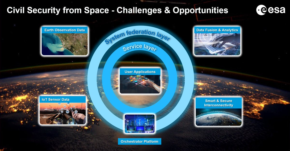 Request for Information: 'Civil Security from Space'.
How will Europe meet the growing challenges of climate change, cybercrime, geopolitical instability &amp; humanitarian crises?
Help @ESA shape a European flagship programme for ‘#CivilSecurity from Space’.
artes.esa.int/civil-security
