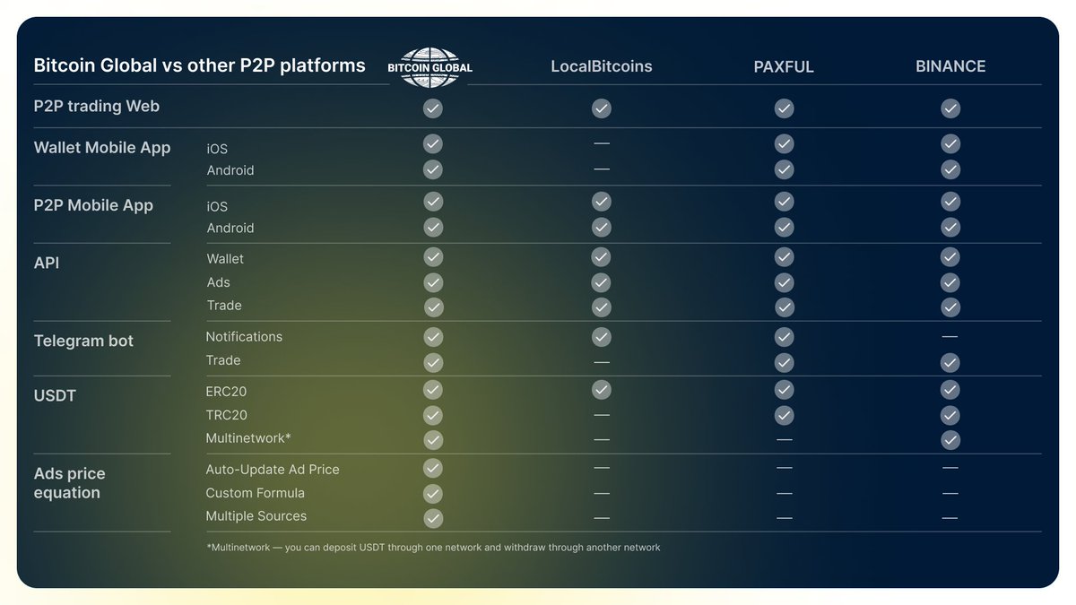 Bitcoin Global (@BitcoinGlobalEx) / Posts / X