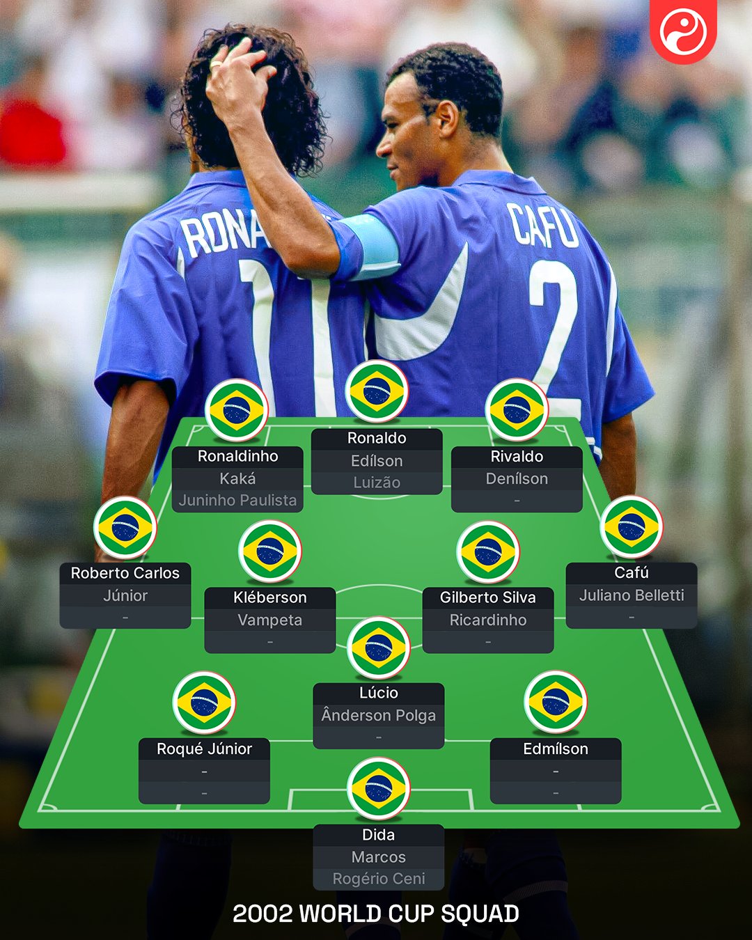England 2002 world cup squad online