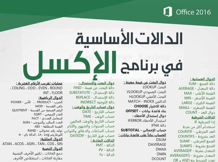 x_zain1's tweet photo. شرح ما يزيد عن 100 دالة في برنامج مايكروسوفت إكسل Excel Microsoft، تم تجميعهم وكتابتهم بشكل مفهوم ومبسط بحيث تحتوي كل دالة على مثال واحد على الأقل، وكذلك شرح بعض خفايا تلك الدالات والاستخدام الأنسب لها. تم ترتيب هذه الدوال حسب الأهمية والأكثر استخدامًا. https://t.co/ZeZQdf5HKV