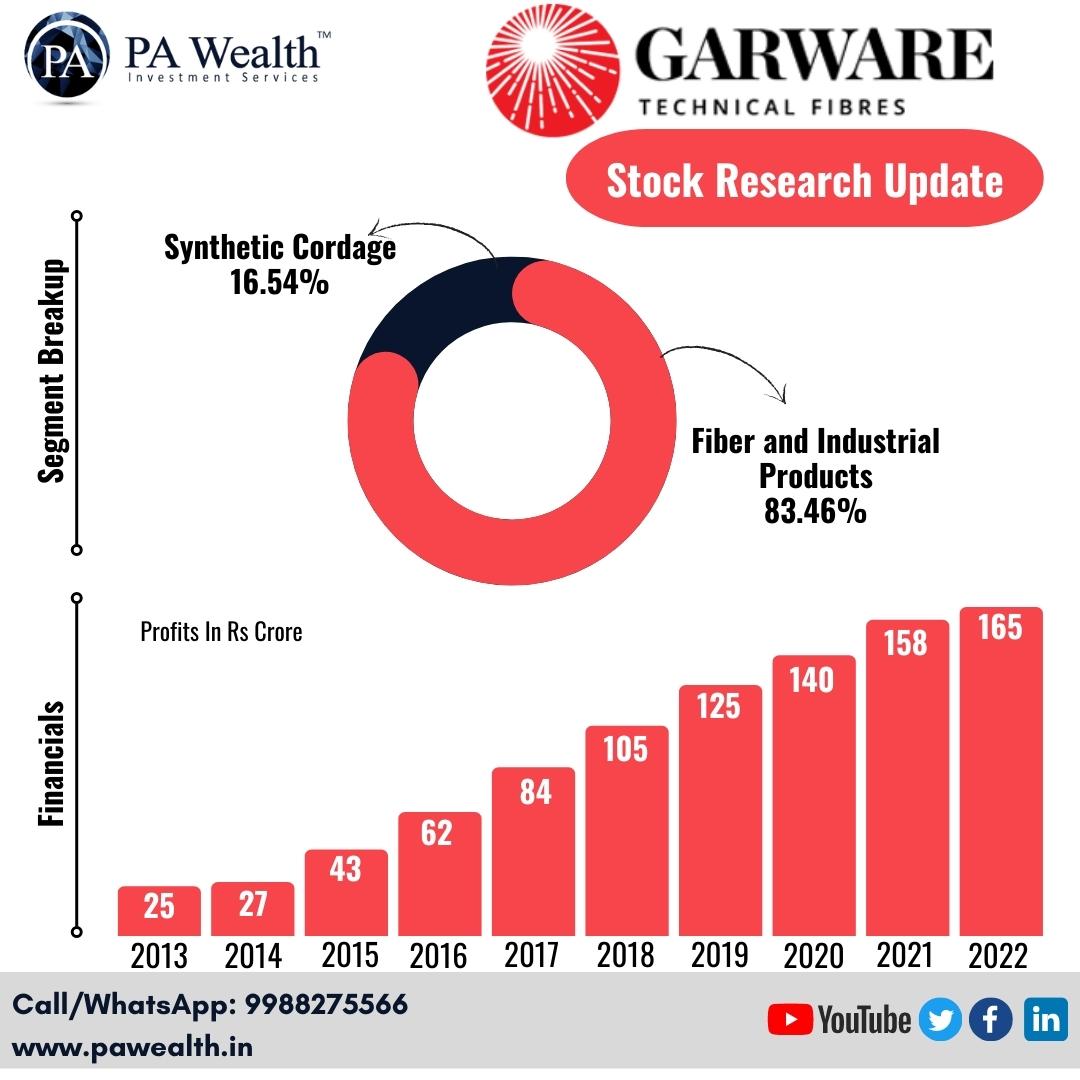ca_sukhman's tweet photo. Strong market position in domestic sector 
Widening portfolio of premium products 
Geographically diversified
Limited organized competition in domestic market 
Read more about this Stock here - https://t.co/u8ifZYxQqh
#UPDATE #StockMarket https://t.co/6PVARf5I3p