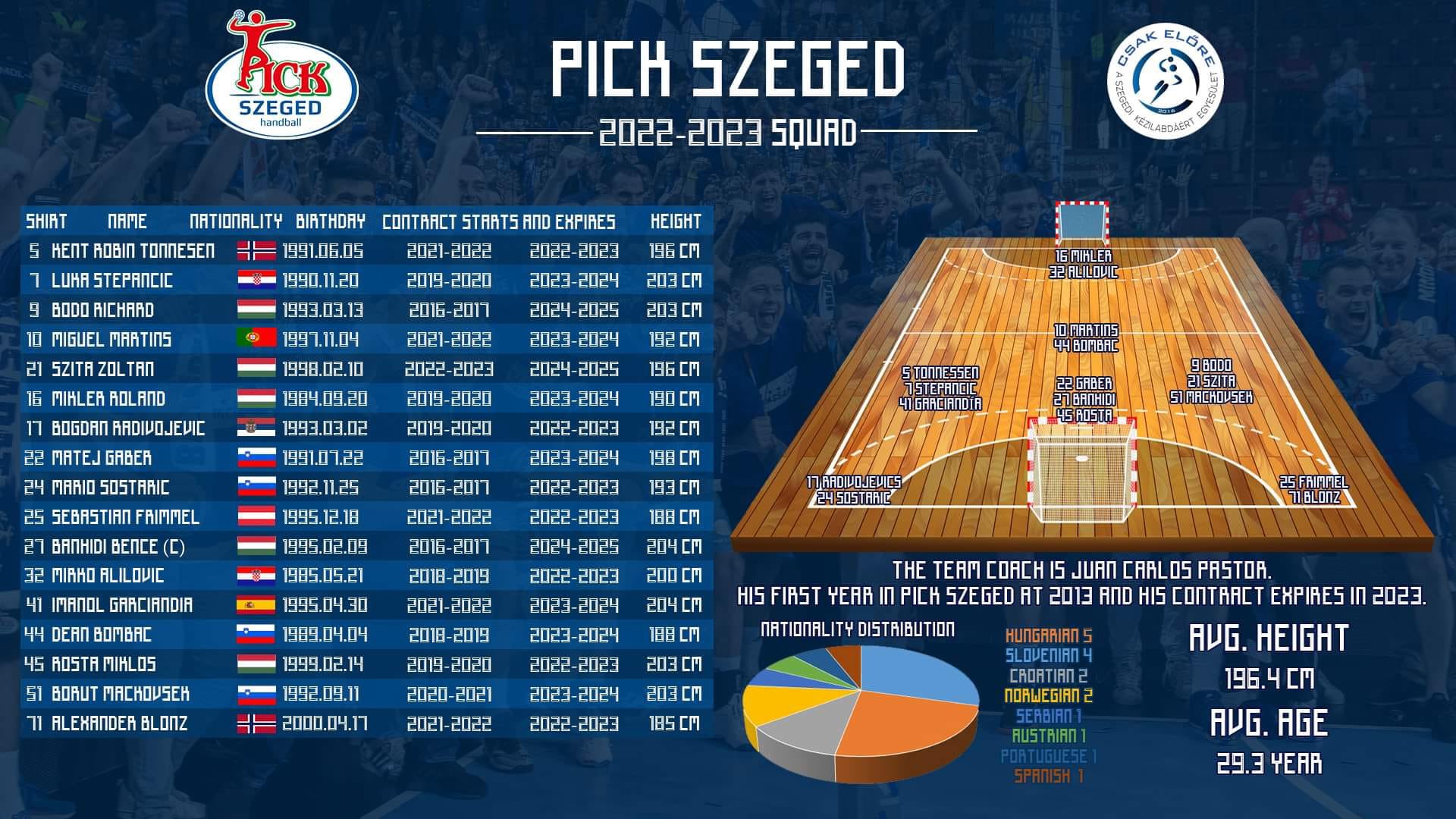 Ferencvarosi TC vs Pick Szeged Prediction and Picks on today 8 September  2023 Handball