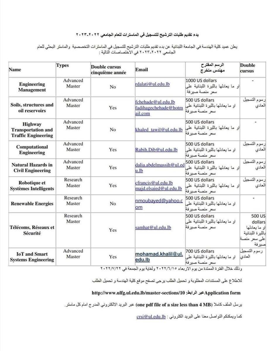 سياسة الدولرة تصل إلى #الجامعة_اللبنانية:
أعلنت كلية الهندسة عن رفع رسوم التسجيل من 750 ألف ليرة إلى مبلغ يتراوح بين 500 و1000 دولار وفق سعر منصة صيرفة في الماسترات التخصصية والماستر البحثي. وأكد العميد أن
هذه الأموال لن تذهب إلى كلية الهندسة بل إلى حساب الجامعة في مصرف لبنان