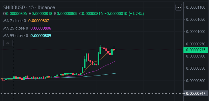 IIGODZILLAIIOFF's tweet photo. #Shib to the moon 🚀 https://t.co/kePOVrBJWF