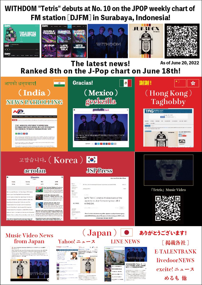 RoB_Music_Info's tweet image. @WITHDOM_ 

インドネシア・スラバヤのFM局[#DJFM ] J-POPチャート「Tetris」初登場TOP10の記事掲載を、6/20現在、6ヵ国（地域）24サイトで掲載頂いております✨

日本🇯🇵
韓国🇰🇷
香港🇭🇰🇨🇳
インド🇮🇳
インドネシア🇮🇩 
メキシコ🇲🇽

#Tetris 
linkco.re/AAePptCf

#WITHDOM 
lit.link/WITHDOM