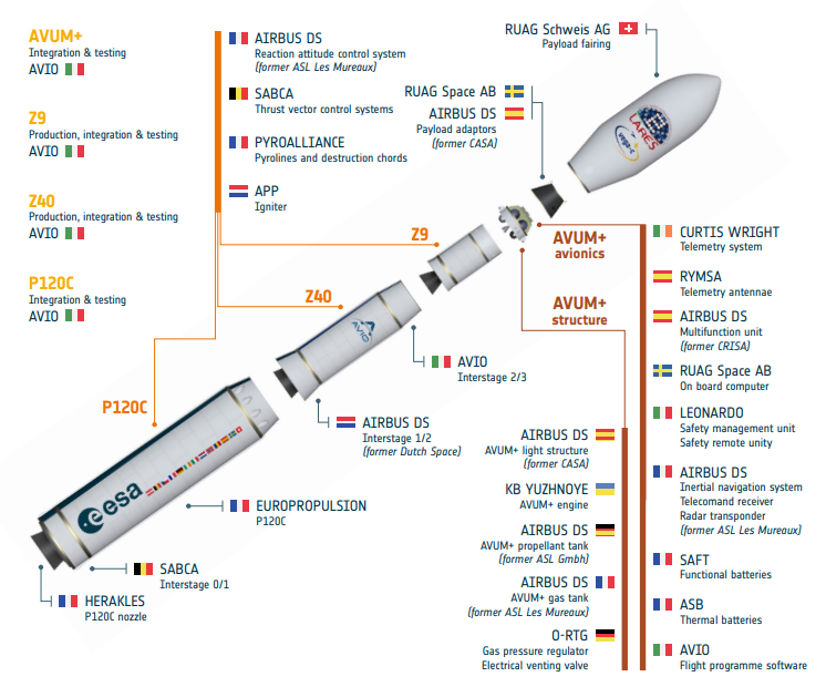 vega - Vega - Le lanceur de l'ESA - Page 19 FVxybUzX0AADml4?format=png&name=900x900