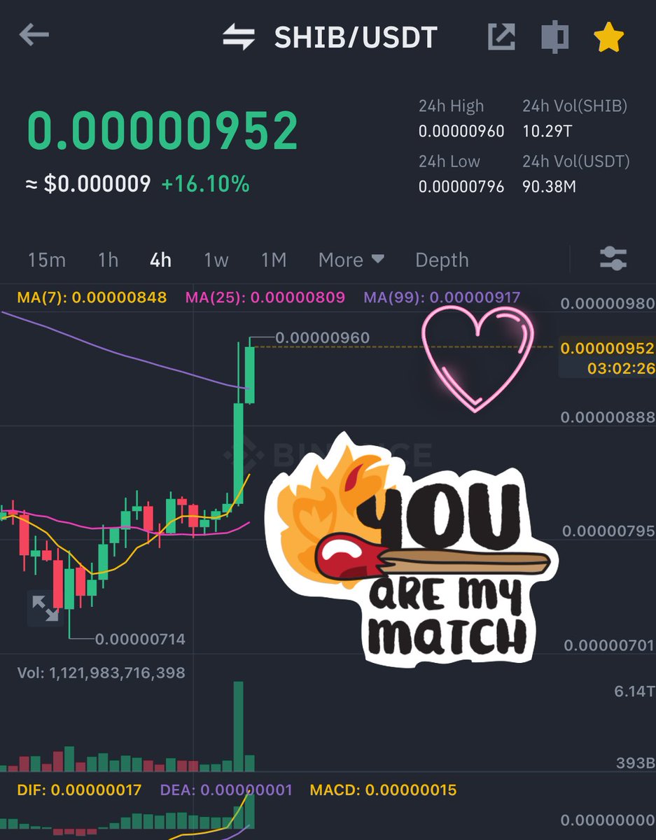 LucieSHIB's tweet photo. $SHIB on 🔥🔥🔥 https://t.co/8EaqIougY3