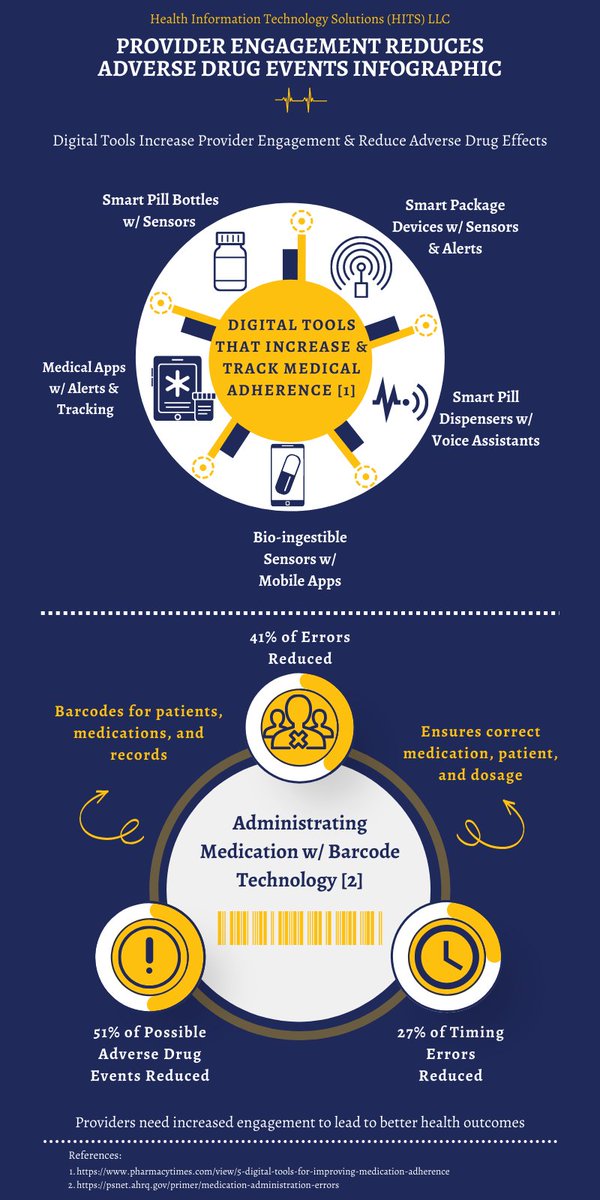 ICYMI

#pharmaceutical #medicine #healthcareinnovation #digitalData #digital #IT #innovationinhealthcare #innovation #wellness #wholepersoncare #medication