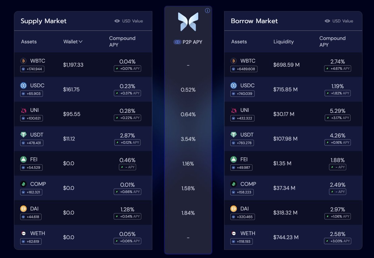 PaulFrambot's tweet photo. We have been thinking a lot about how to distribute 350k $MORPHO rewards between each market in https://t.co/Ch91IfJICp

The Age 1 of rewards will follow simple rules, but much more complex models can be chosen later by the community.

Let me explain 👀 https://t.co/U6yFRymwRk