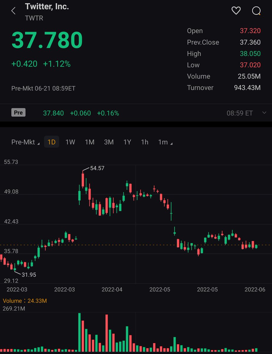 HabitTrade tweet picture