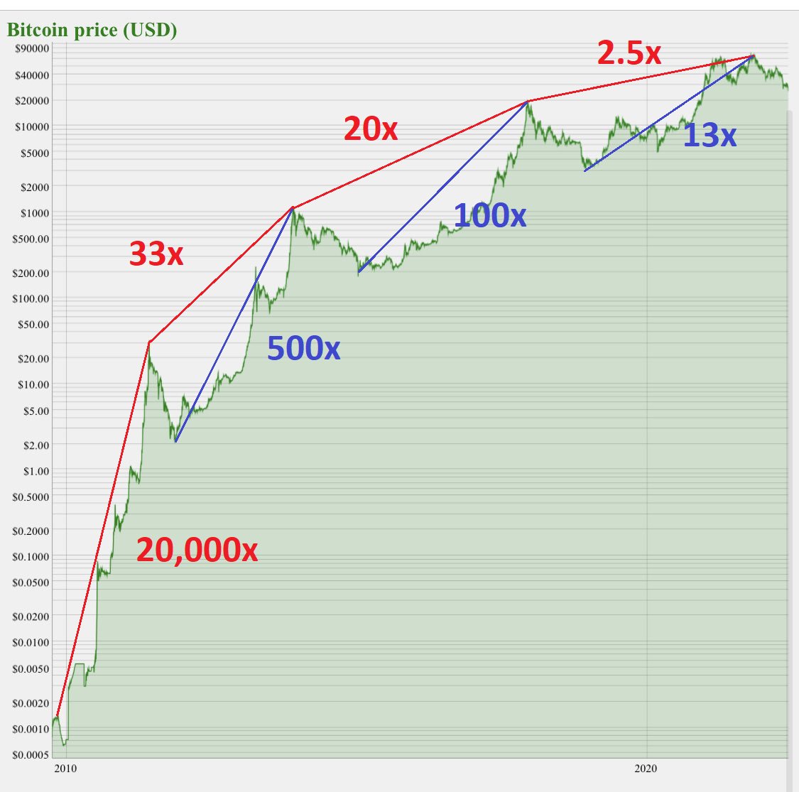 How about with trough-to-peak added in?