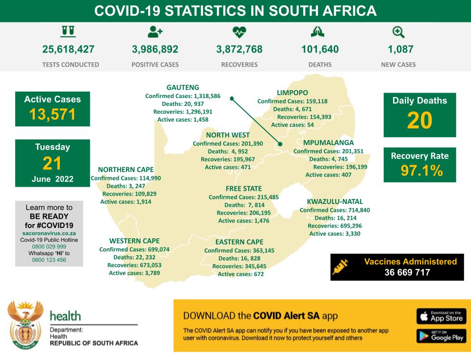 National Department of Health tweet media