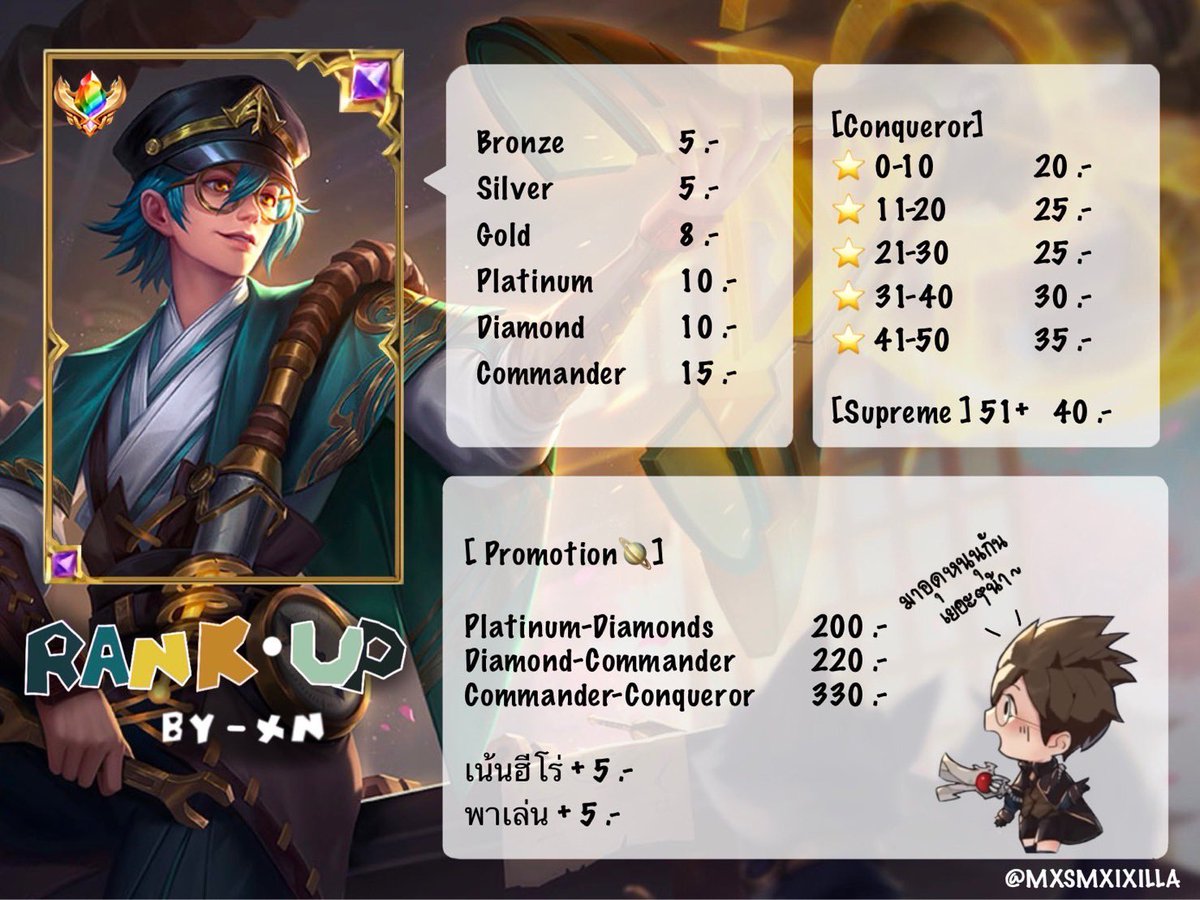 ✿ เรทราคาปั๊มแรงค์ ˎˊ˗  
• รับรหัส garena / facebook
• การันตีคุณภาพ ส่งงานเร็ว เช็คเครดิตได้ที่ไบโอ
• คิวว่าง พร้อมกดค้าบ
• โปร 10 แถม 1 ดาว

#รับปั๊มแรงค์rov #ปั๊มแรงค์rov #rov