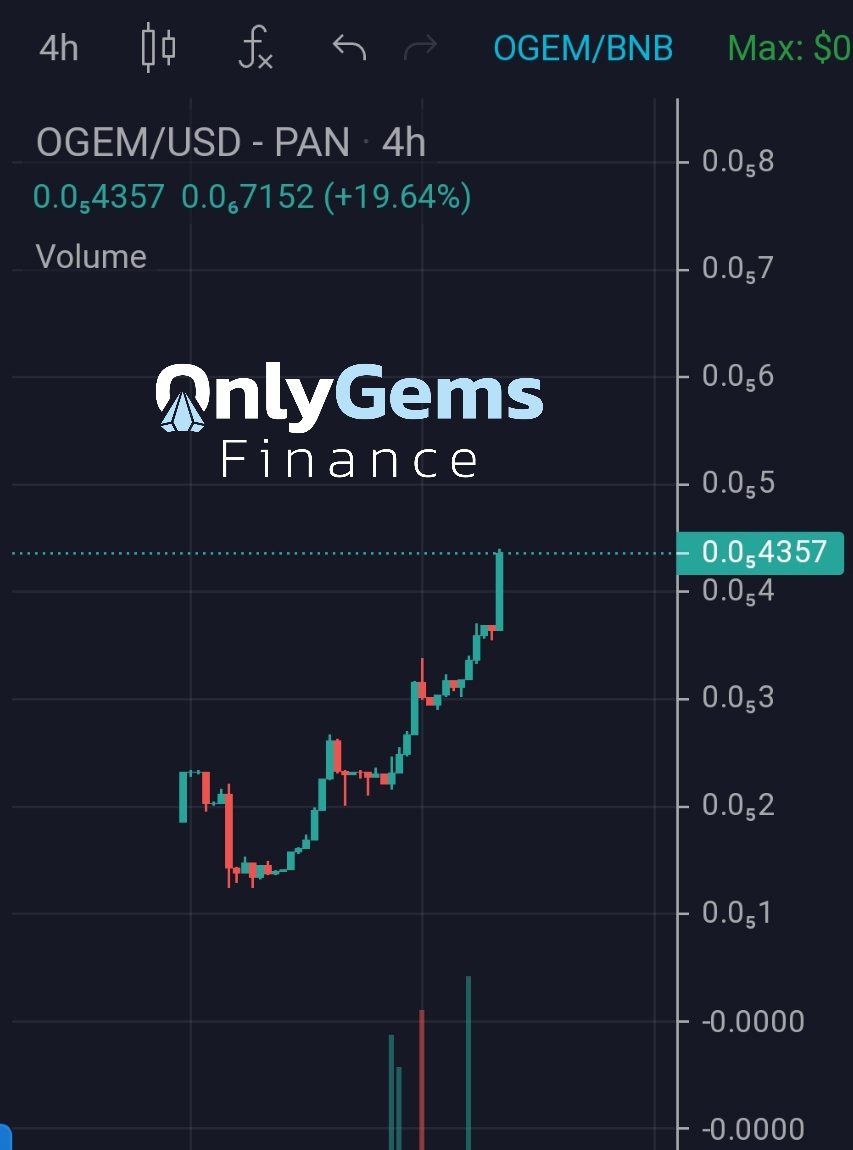 OnlyGemsFinance's tweet photo. What a week. I hope you all got in.
If not it is still early. 
First developments are almost ready.

Better to get in now 🙌💎 

https://t.co/vMLzPuxg9U

#onlygemsfinance #OGEM #betternowthennever #biggestprojectoftheyear #bnb #bnbchain #bsc https://t.co/uNkrfer5ta