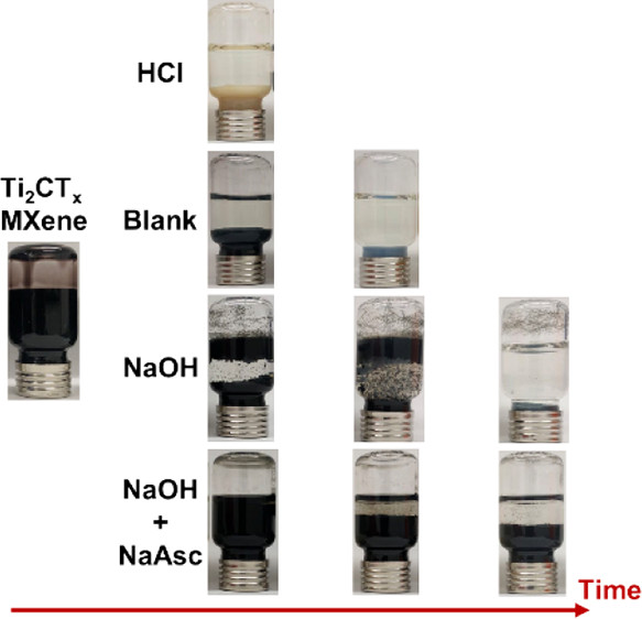 In their recent article Vadym Mochalin (<a href="/MochalinGroup/">Mochalin Group</a>) and <a href="/Shuohan_Huang/">Shuohan Huang</a> propose a new way to improve #MXene stability in water by simultaneously suppressing hydrolysis and oxidation. Learn all about it: pubs.acs.org/doi/10.1021/ac…