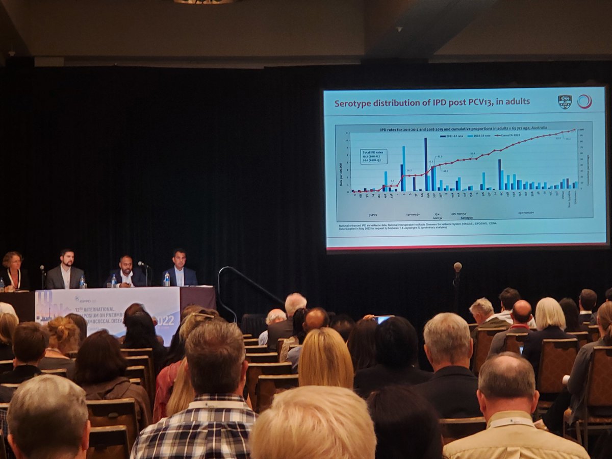 Why is US not seeing increase in non vaccine serotype IPD like Canada, Australia and the UK? 
<a href="/manishs_/">Manish Sadarangani</a>  <a href="/ShamezLadhani/">Shamez Ladhani</a>  <a href="/SannaJay1/">Sanjay Jayasinghe</a> <a href="/ISPPD_Symposium/">ISPPD 12</a>